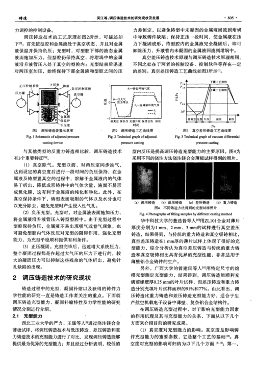 調(diào)壓鑄造技術(shù)的研究現(xiàn)狀及發(fā)展