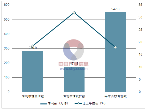 試驗(yàn)發(fā)展r&d經(jīng)費(fèi)支出截至2015年年底,累計(jì)建設(shè)國家工程研究中心132個(gè)