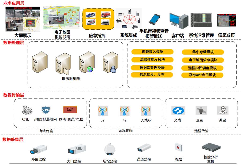 關(guān)于"雪亮工程"中你想知道的都在這里!巴可視訊(bakevision)