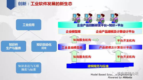 陳立平 關(guān)于中國(guó)工業(yè)軟件技術(shù)創(chuàng)新與應(yīng)用發(fā)展的思考