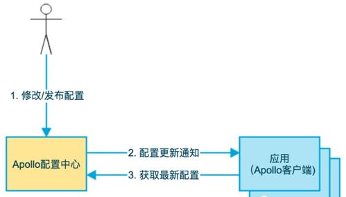 企業(yè)快速開發(fā)平臺spring cloud spring boot mybatis之 微服務(wù)架構(gòu)下的技術(shù)選型